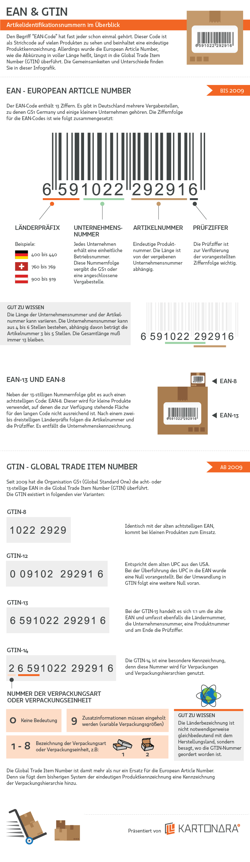 ean-gtin-infografik