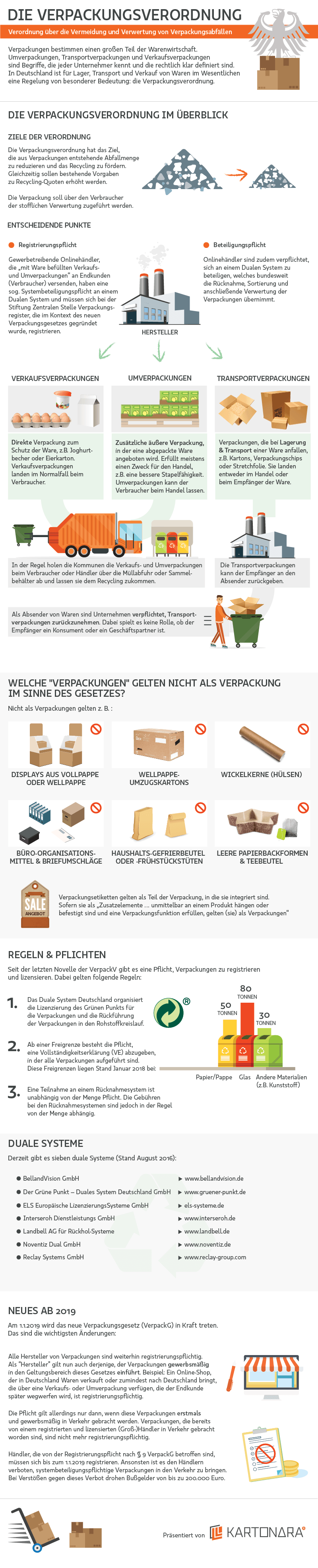 verpackungsverordnung-infografik